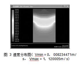 圖 3 速度分布圖（ Vmin = 0． 008234471m / s， Vmax = 1． 120005m / s）