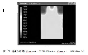 圖 9	速度分布圖（ Vmin = 0． 02780255m / s，Vmax = 1． 578396m / s）