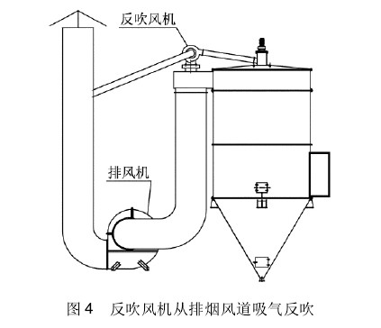 圖4反吹風(fēng)機從排煙風(fēng)道吸氣反吹